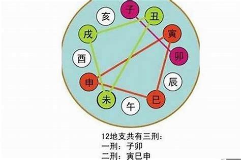 暗合 八字|八字中的暗象暗克、暗冲、暗合、暗邀、拱局详解